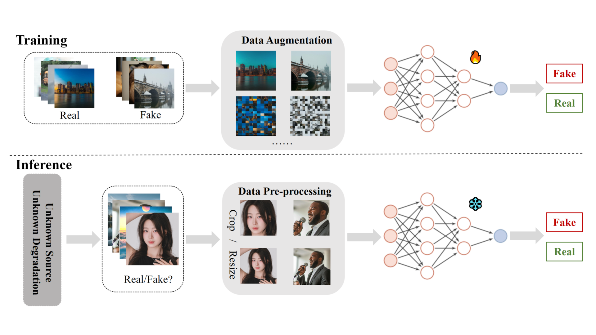 AI-generated image detection