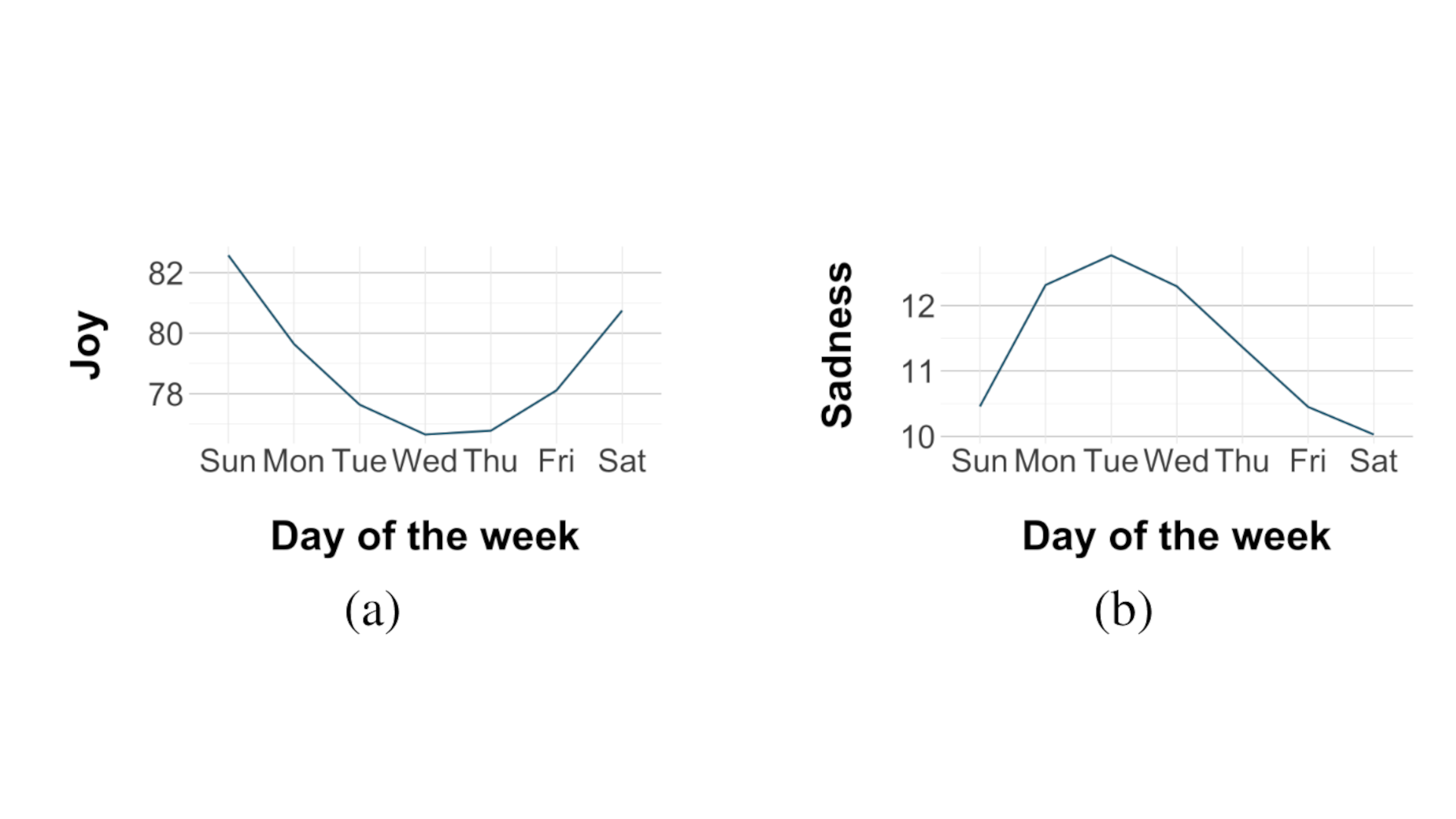 Smartphone use and emotion analysis