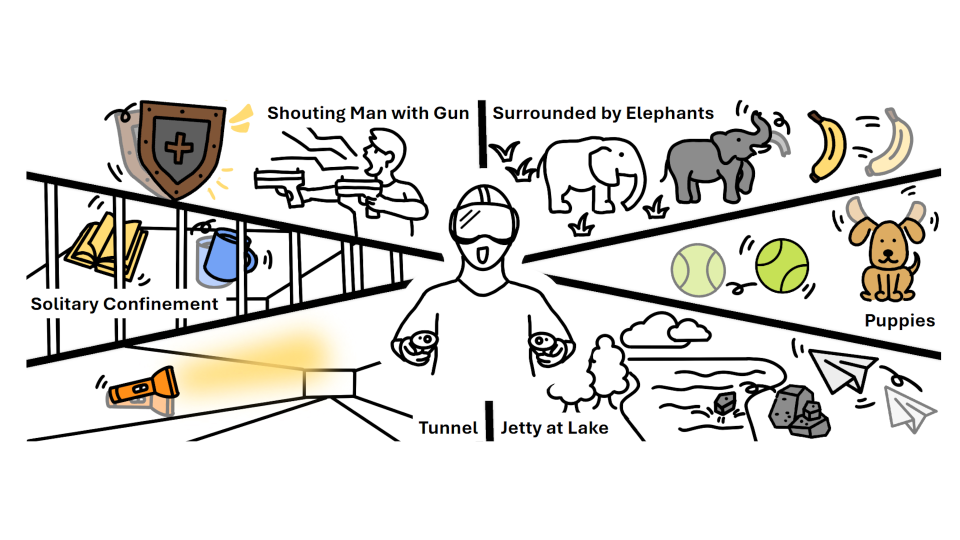 Understanding interaction effects in VR